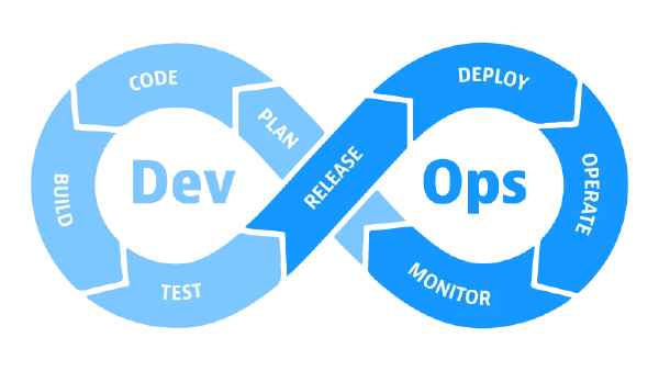 Introductie tot DevOps