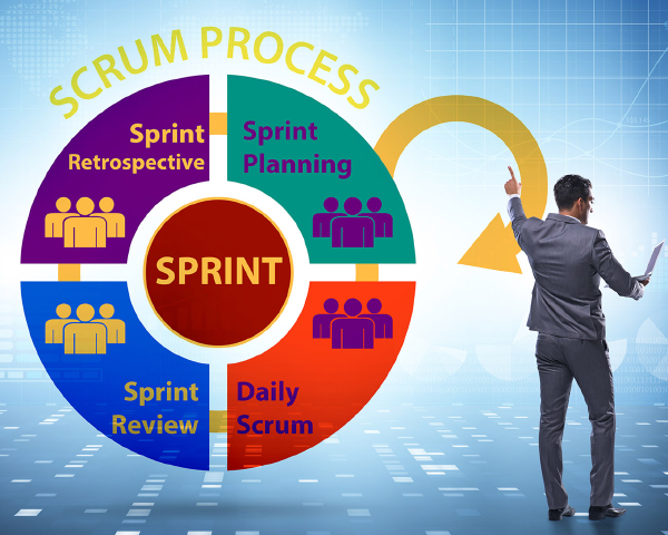 Scrum & User Stories