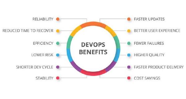 Voordelen van DevOps